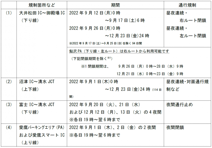 東名リニューアル工事