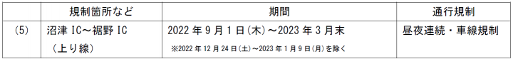 災害復旧工事