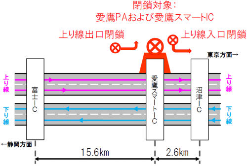 閉鎖箇所