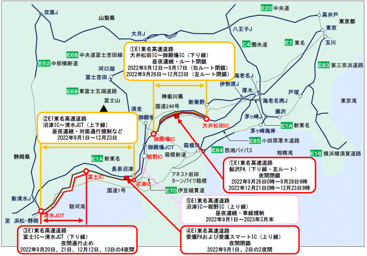 NEXCO中日本：E1 東名（大井松田IC～清水JCT間）でリニューアル工事を実施します　2022年9月1日から12月23日までの114日間