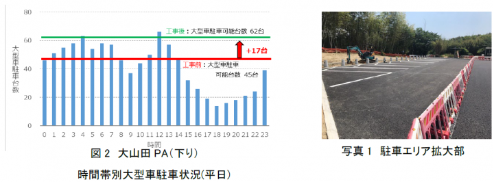 駐車マナーに関するお願い