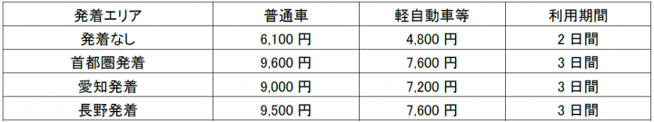 販売プラン・価格