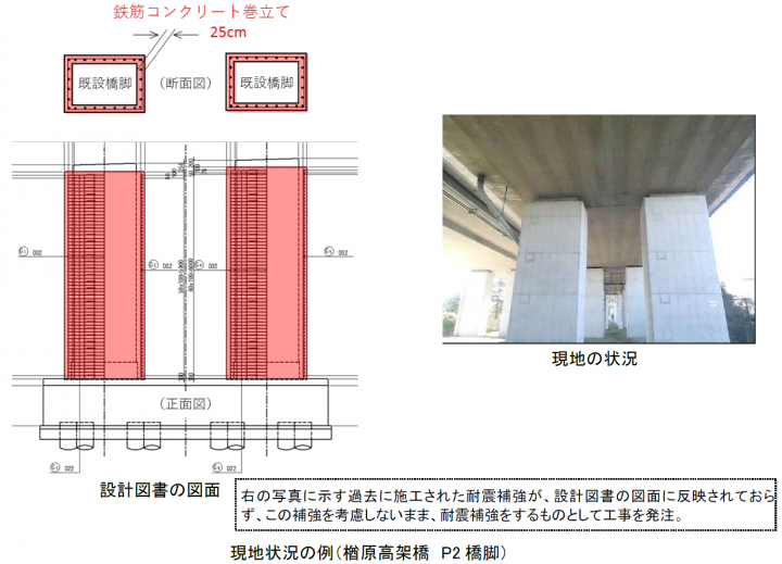 （1）設計図書の不備の内容