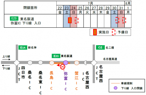 夜間閉鎖