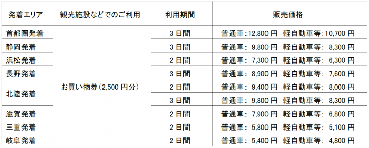 販売プラン・価格