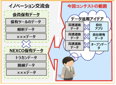 NEXCO中日本：「高速道路DXアイデアコンテスト」審査結果　～アプリ部門とアイデア部門で最優秀賞が決定～