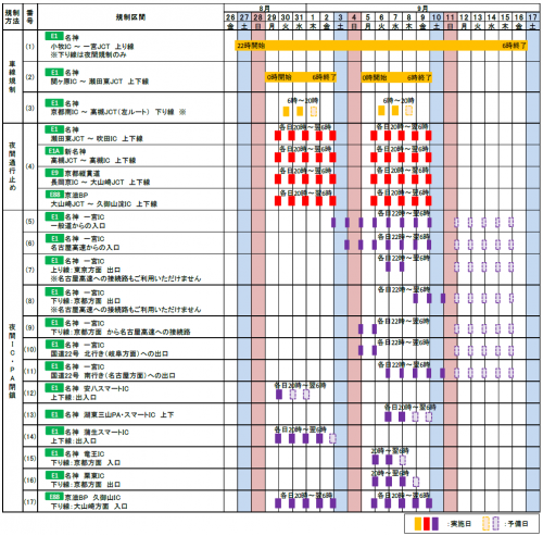 交通規制日時