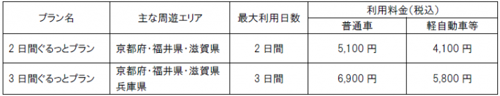 プラン内容・利用料金