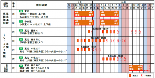 交通規制日時