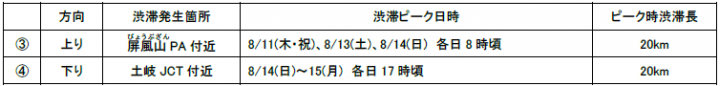 E19 中央自動車道