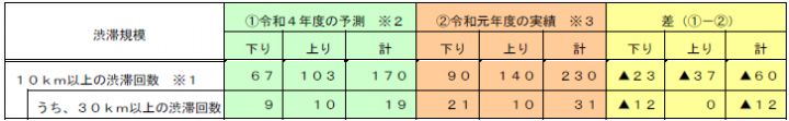 令和元年度との比較