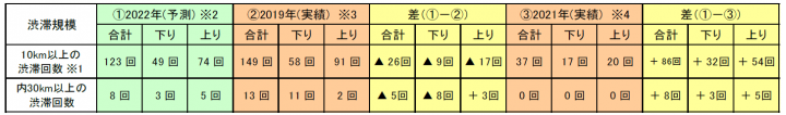 2019、2021年のお盆期間との比較