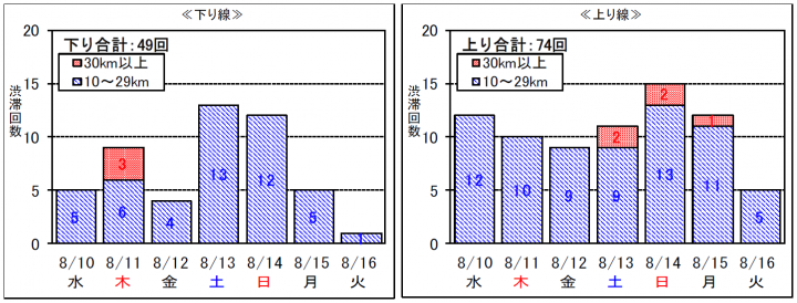 出典: https://www.c-nexco.co.jp