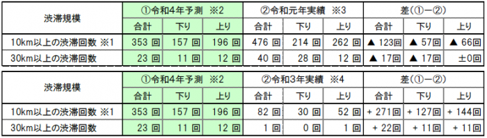 （参考）過去実績との比較