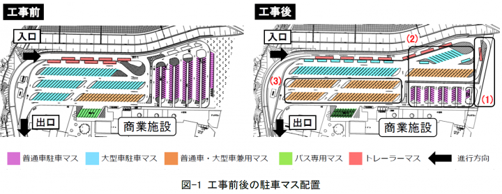 工事前後の駐車マス配置