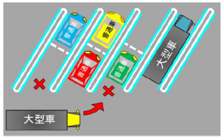 普通車が1台でも駐車していると、大型車は駐車することができません