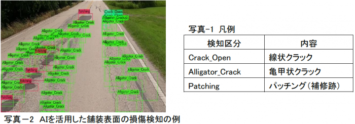 Step2:AIを活用して舗装表面の損傷を検知します。