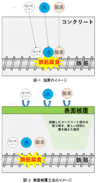 塩害のイメージ