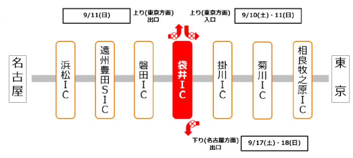 夜間閉鎖