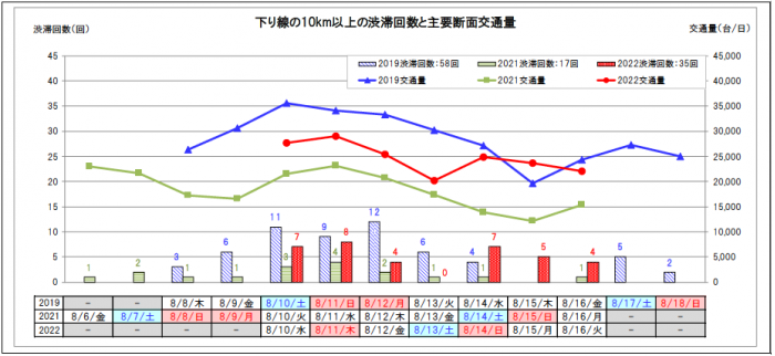 【下り線】