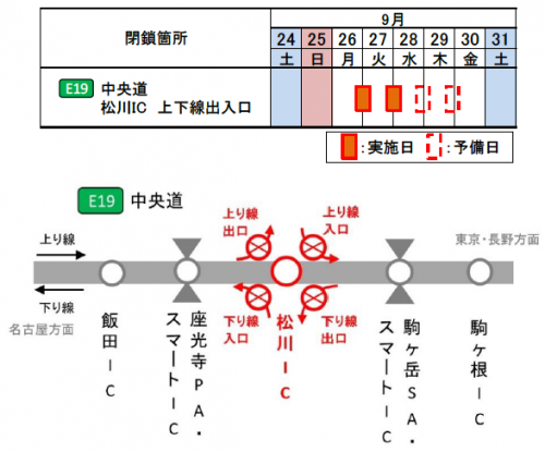 日時箇所