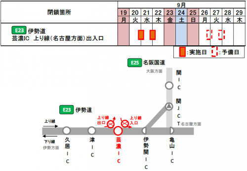 日時箇所