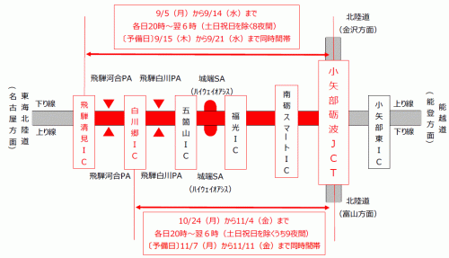 夜間通行止め区間