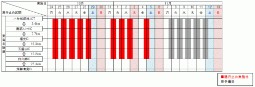 夜間通行止め日時