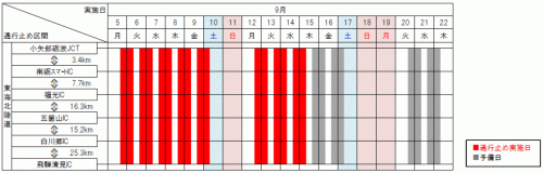 夜間通行止め日時