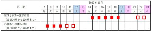 通行止め日時