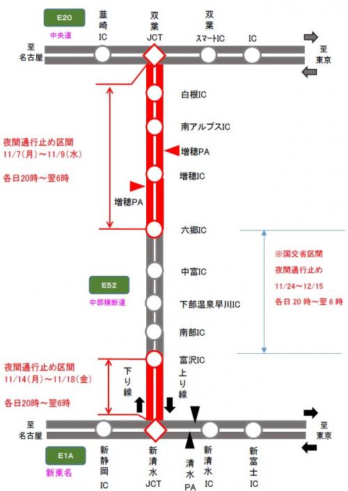 NEXCO中日本：E52中部横断道（新清水JCT～富沢IC、六郷IC～双葉JCT）で夜間通行止めを実施!11月7日（月）から11月18日（金）まで