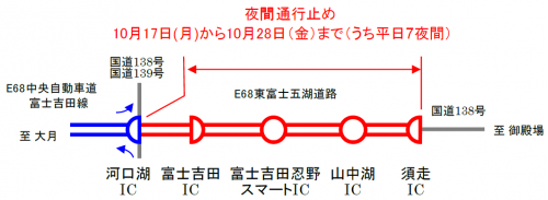 通行止め区間