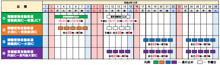 通行止め日程表