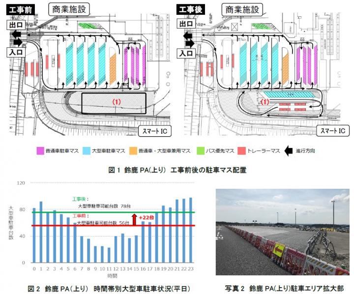 工事内容