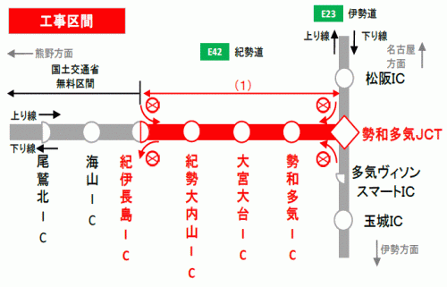 夜間通行止め