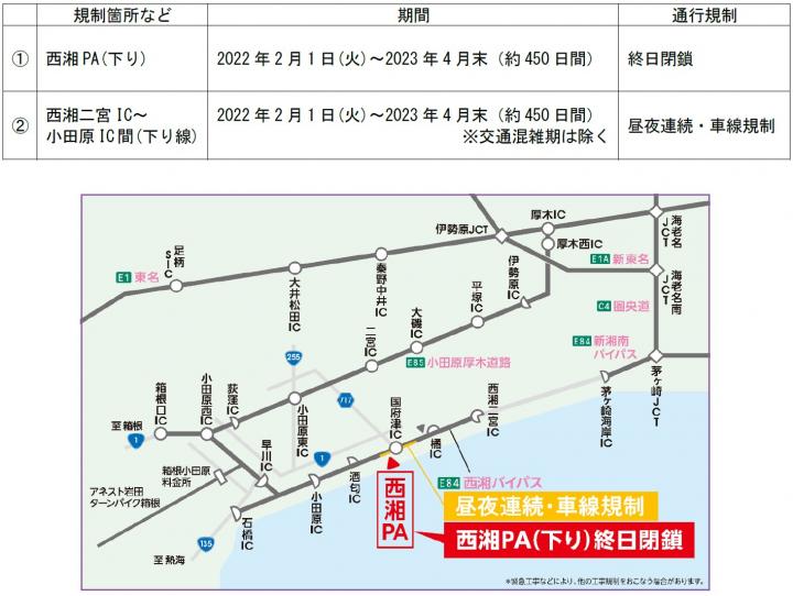 NEXCO中日本：E84 西湘BP 西湘PA（下り）災害復旧工事の完了予定時期の見直しについて　～工事に伴うPAの閉鎖期間を2023年4月末まで延長～