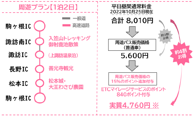 信州めぐりフリーパス