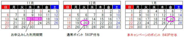 平日におけるポイント追加付与の例