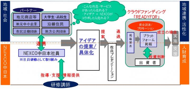 研修全体の枠組み