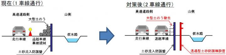 応急対策工事の内容など