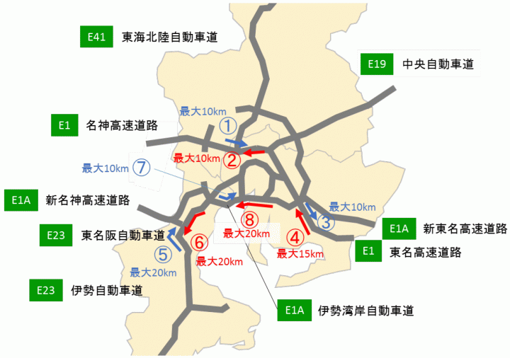 路線別の最も長い渋滞が予測される箇所