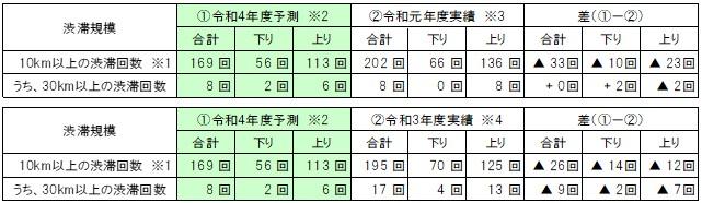 （参考）過去実績との比較