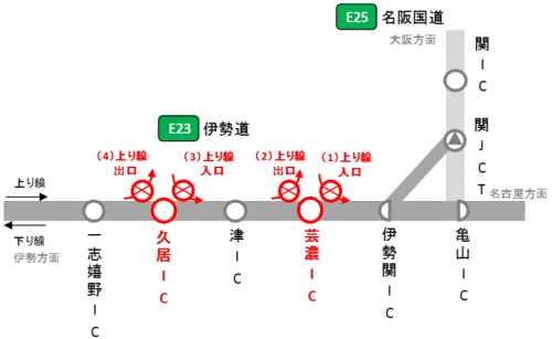 出入口閉鎖箇所