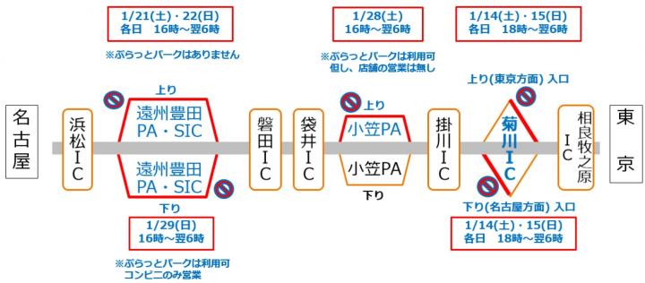 対象となるE1 東名のICおよび休憩施設