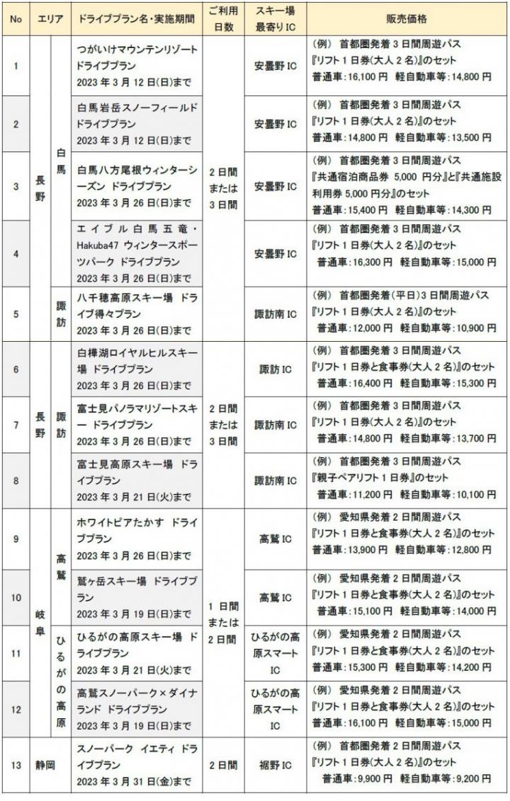 超特価】 白馬八方尾根 大人2名＋こども1名 リフト券