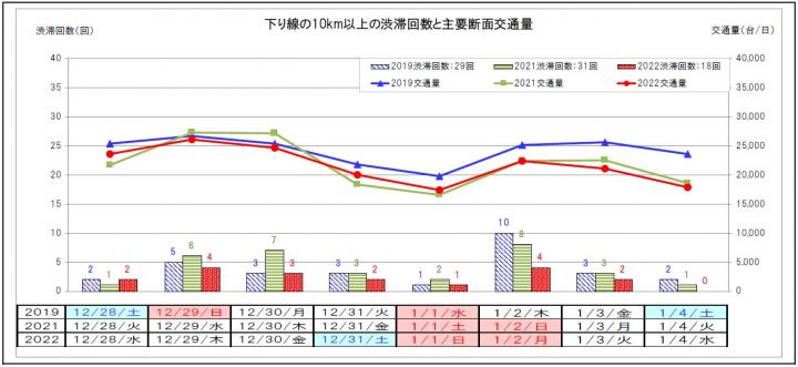 【下り線】