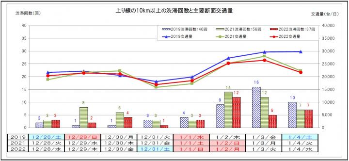 【上り線】