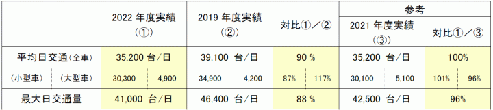 交通量