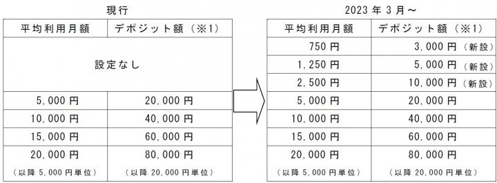 ETCパーソナルカードのご利用条件の見直しについて