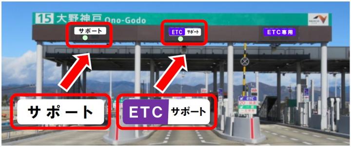 【イメージ（東海環状道 大野神戸料金所）】